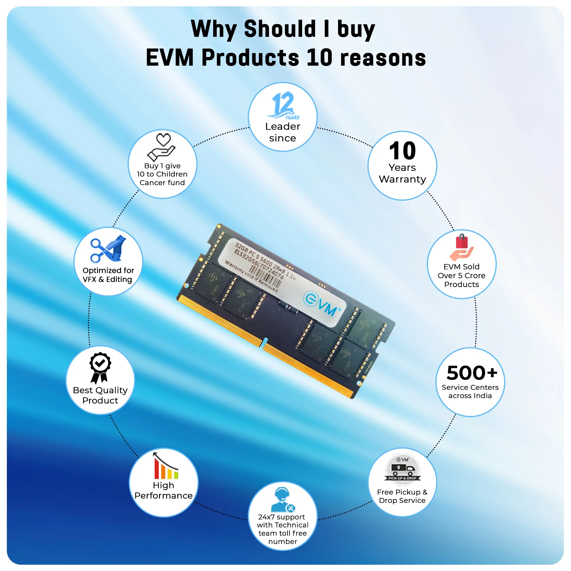 EVM 32GB DDR5 5600MHz Sodimm Laptop RAM overview 4