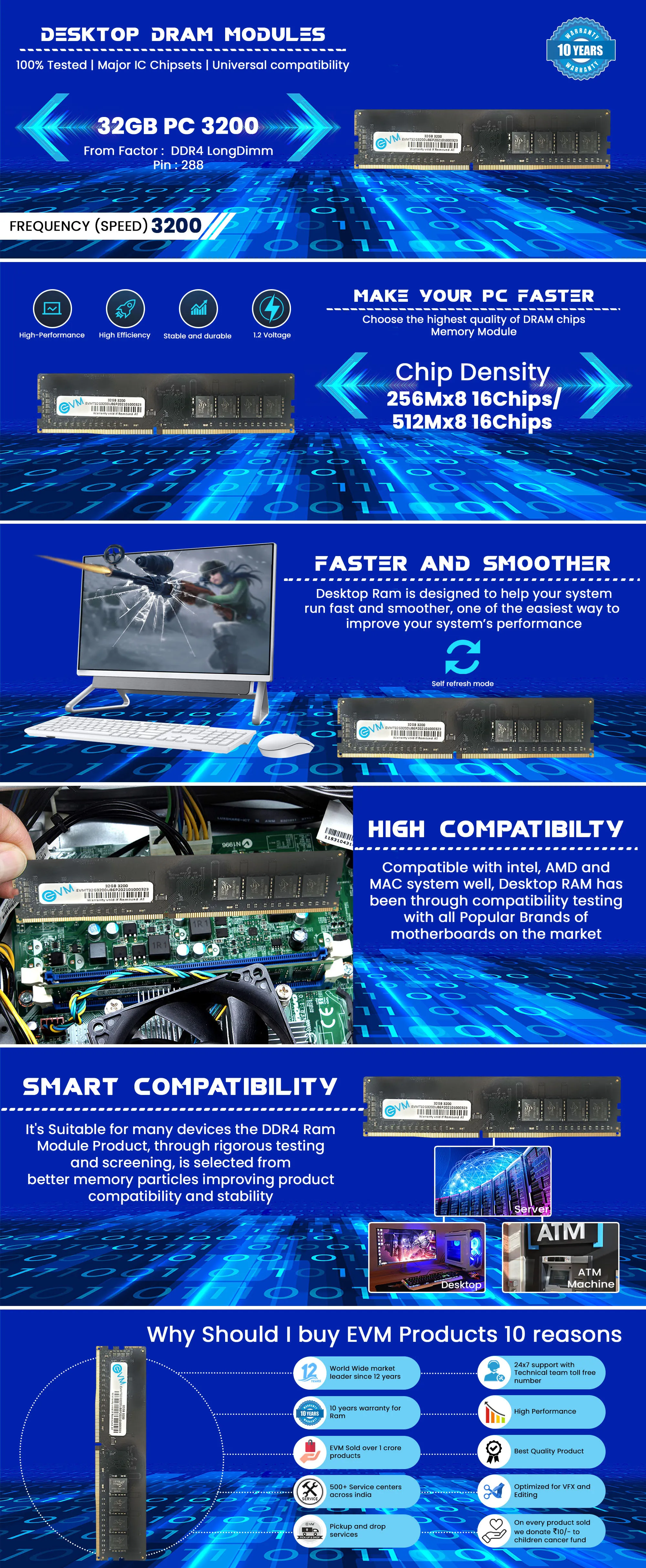 EVM 32gb DDR4 3200Mhz Desktop Ram overview 1