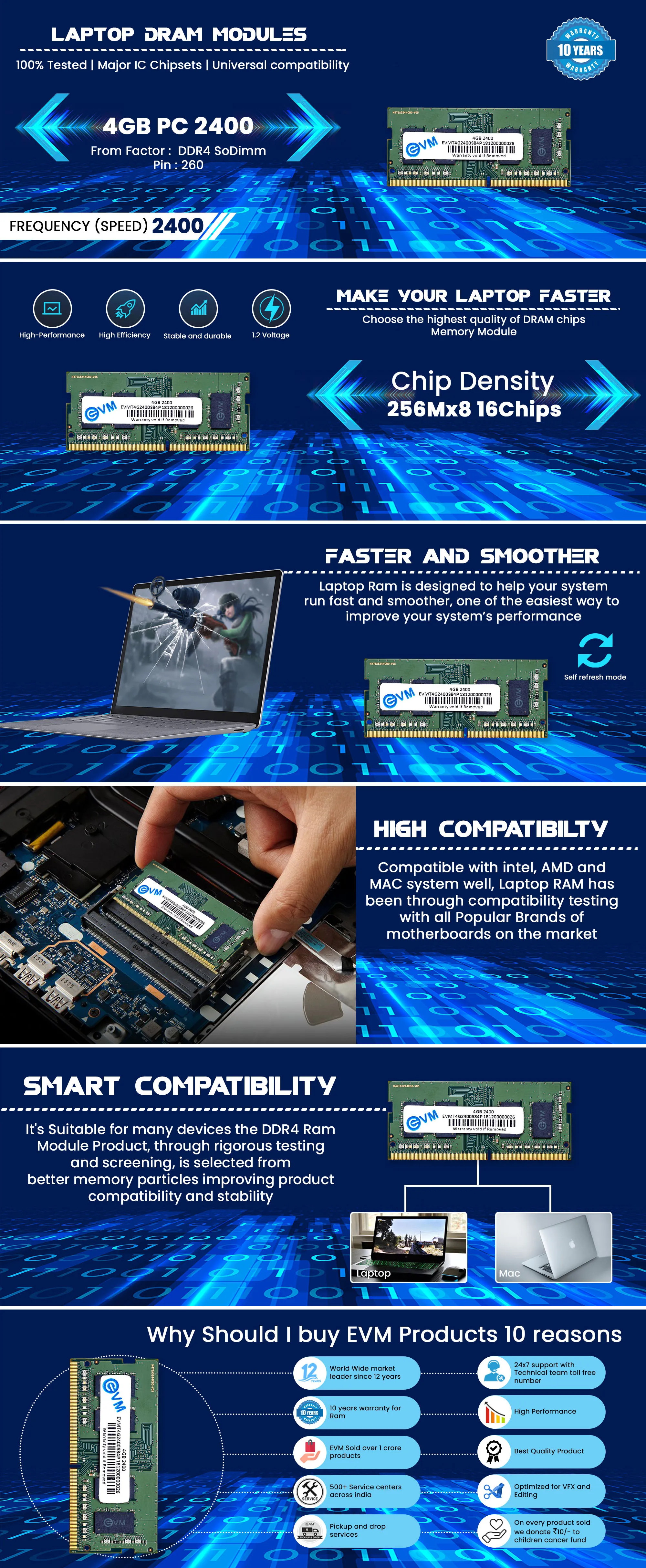 EVM 4GB DDR4 2400MHz Laptop Memory Ram overview 1