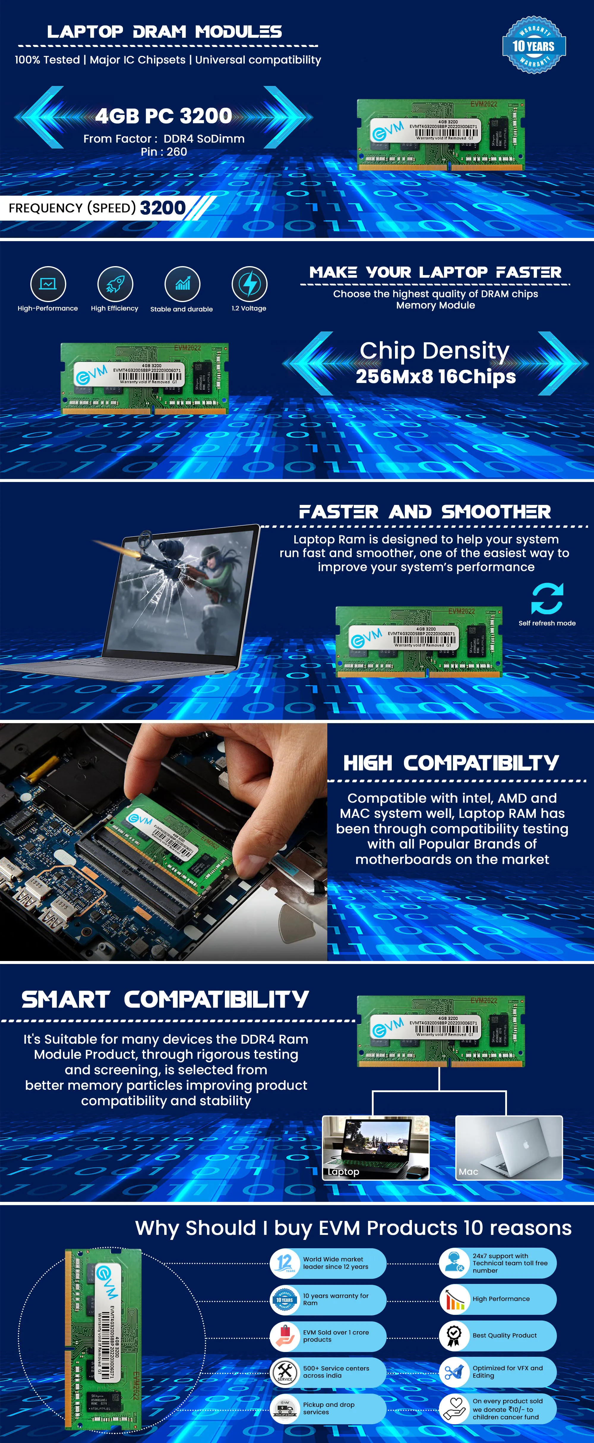 EVM 4GB DDR4 3200MHz SoDimm Laptop Ram overview 1