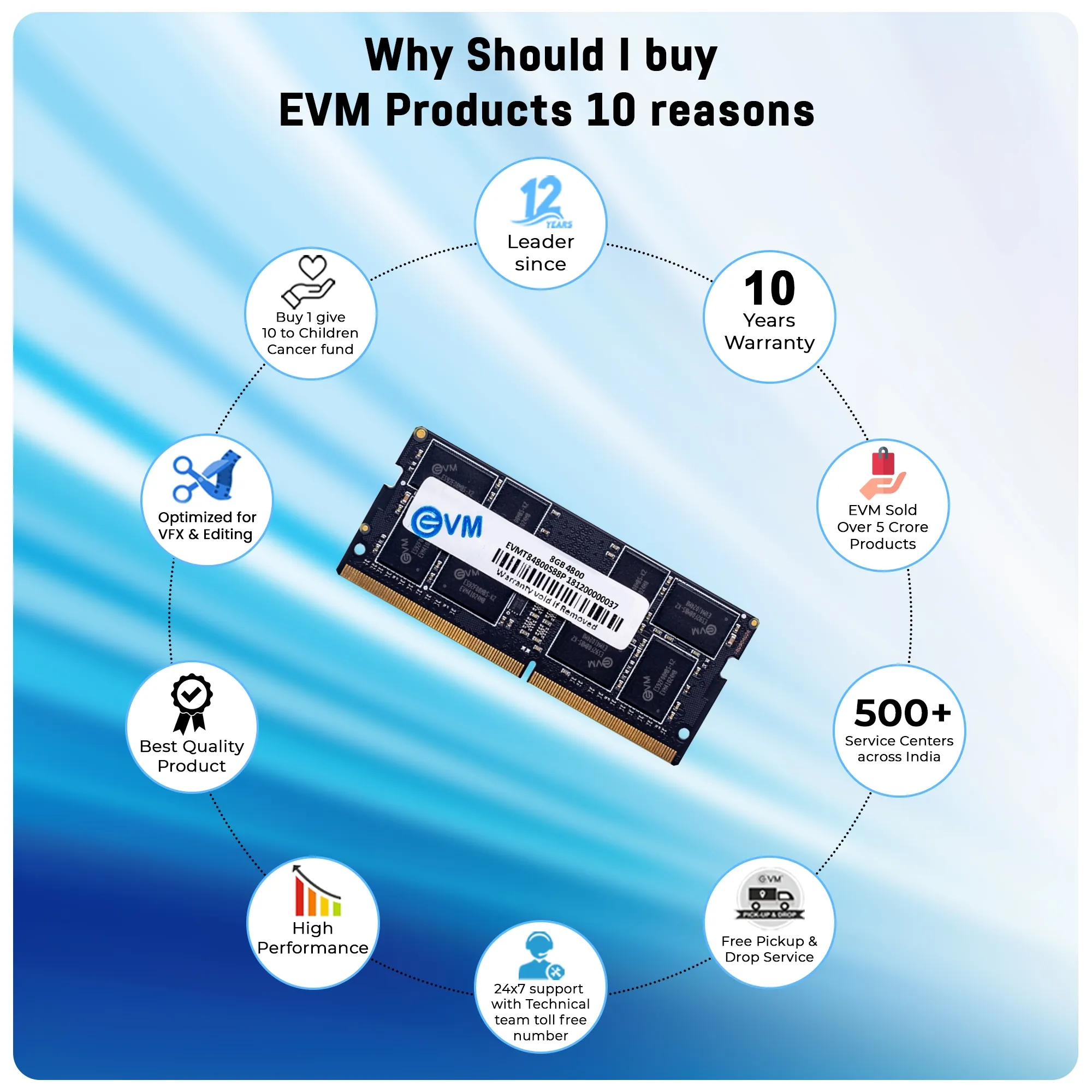 EVM 8GB DDR5 4800MHz Sodimm CL19 Laptop RAM overview 8