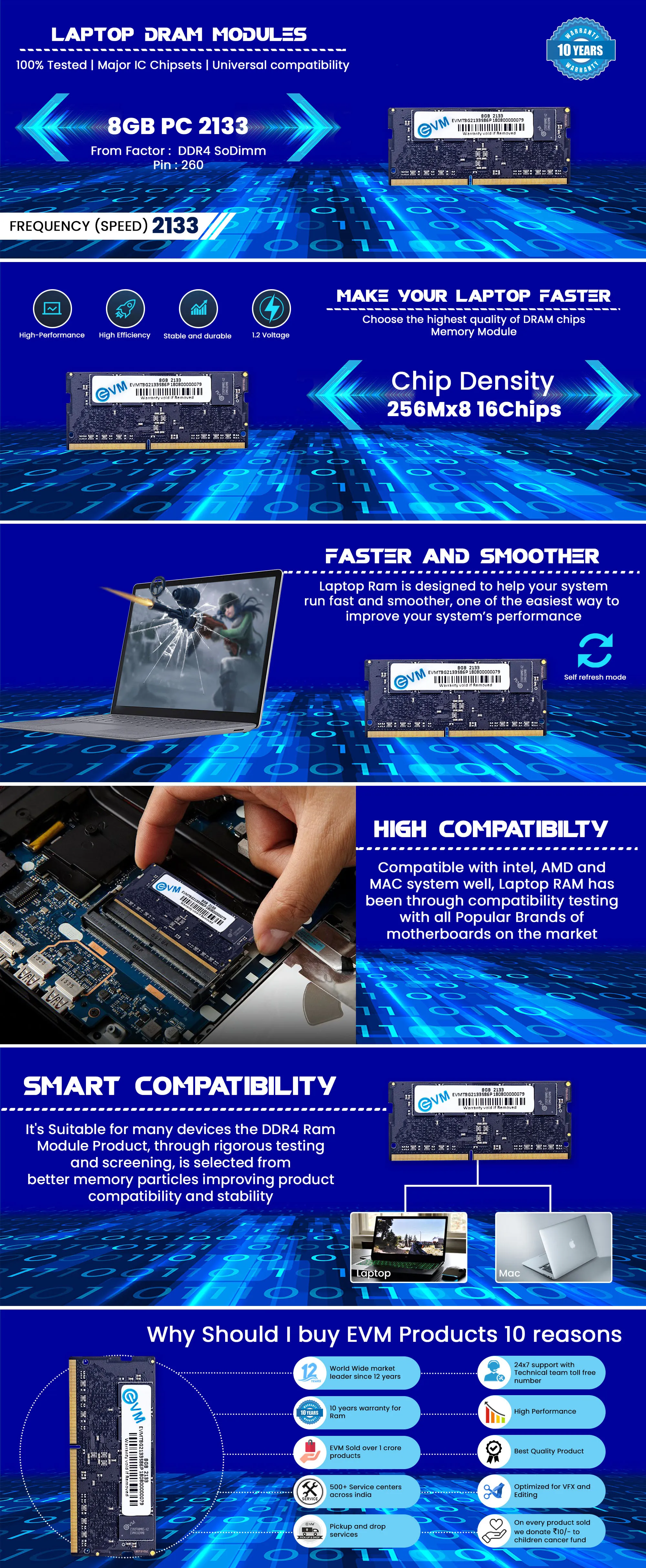 EVM 8gb DDR4 2133 Laptop Ram overview 1