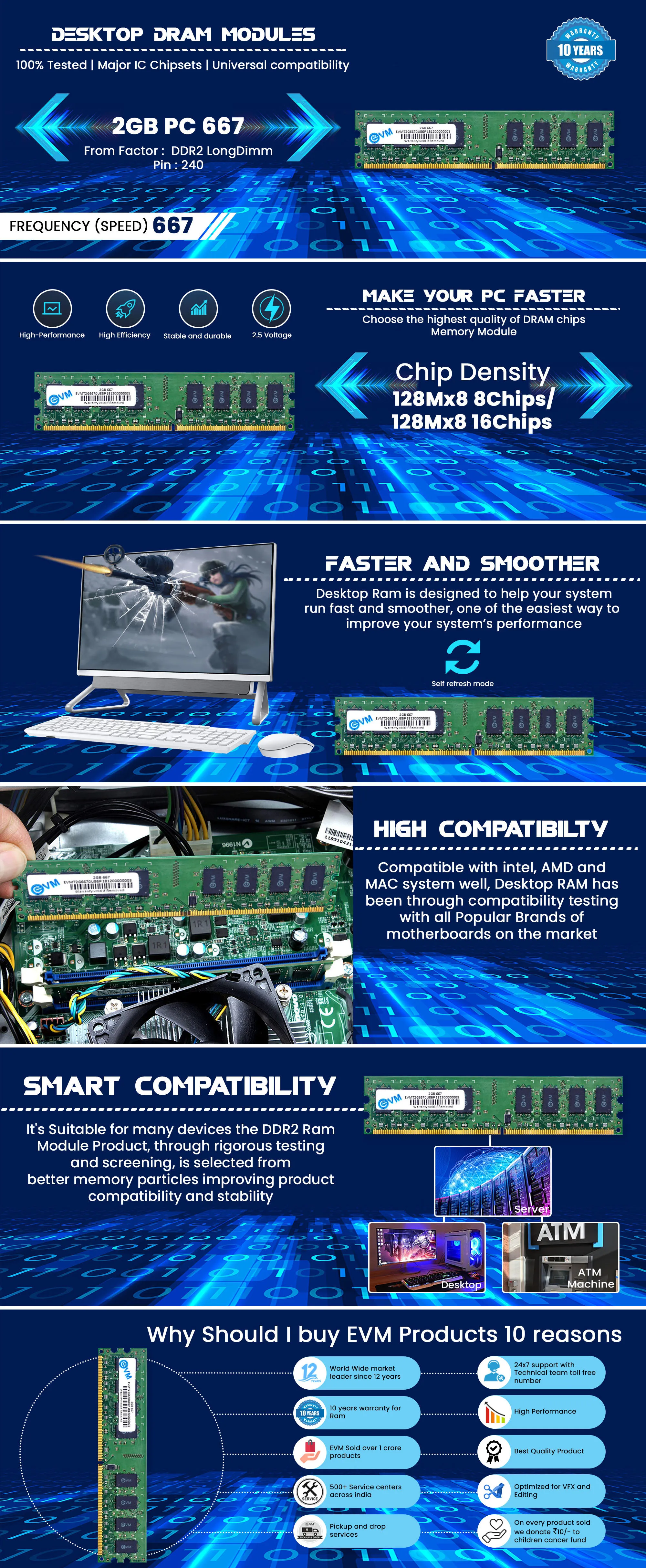 EVM Desktop 2GB DDR2 RAM 667MHz overview 1