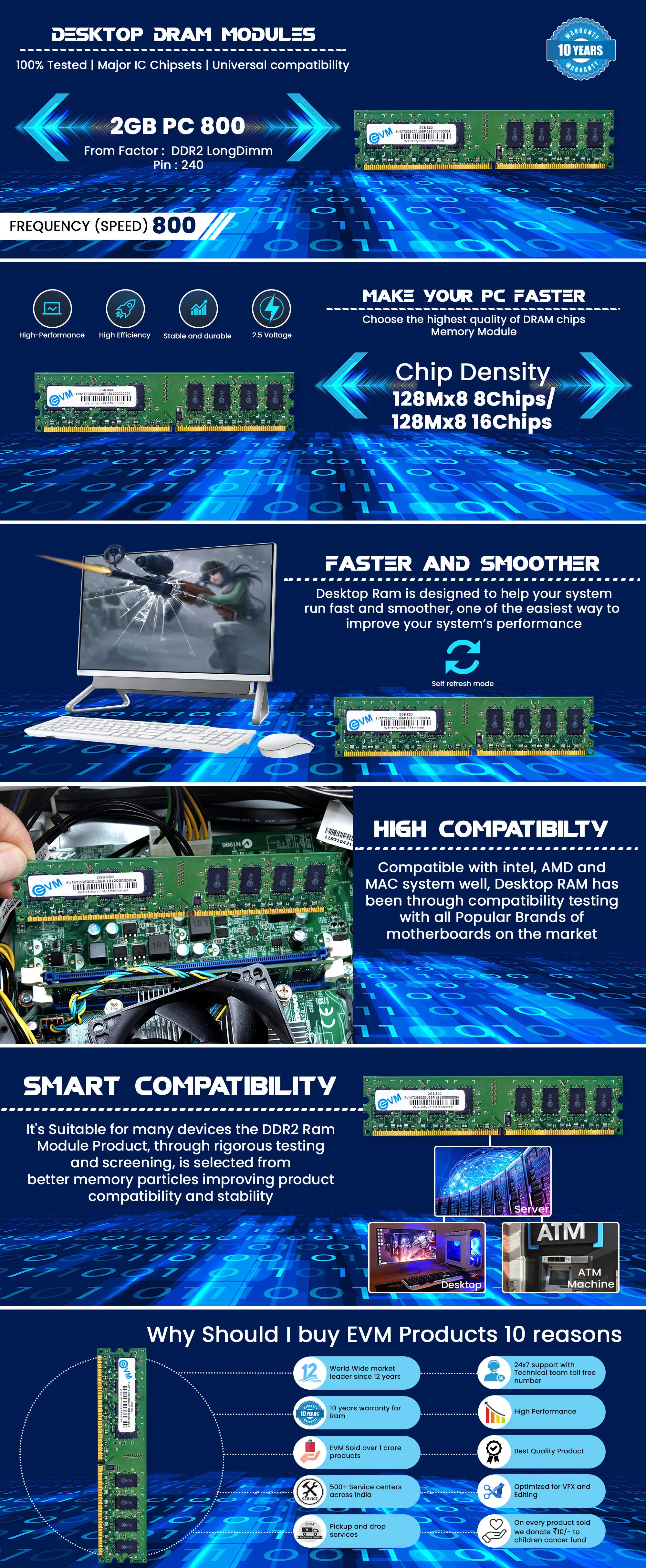 EVM Desktop 2GB DDR2 RAM 800MHz overview 1