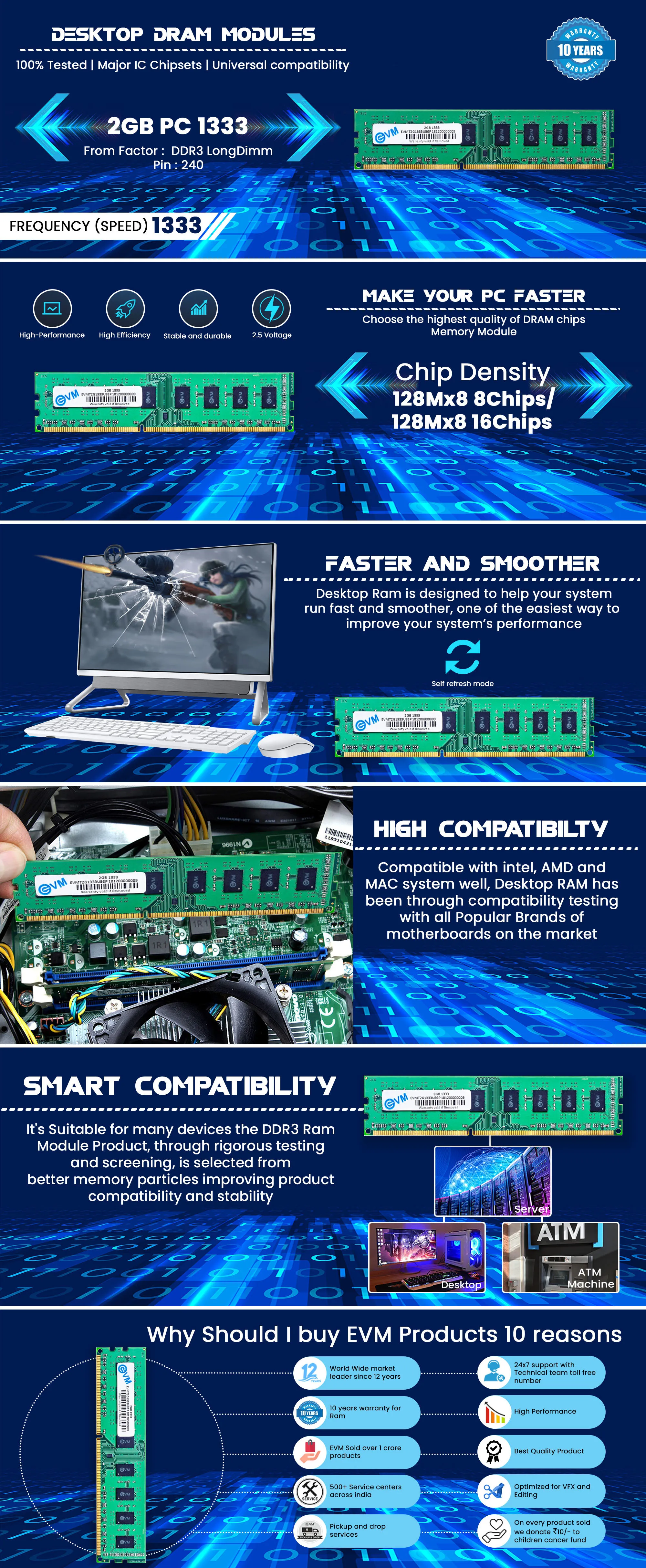 EVM Desktop 2GB DDR3 RAM 1333MHz overview 1