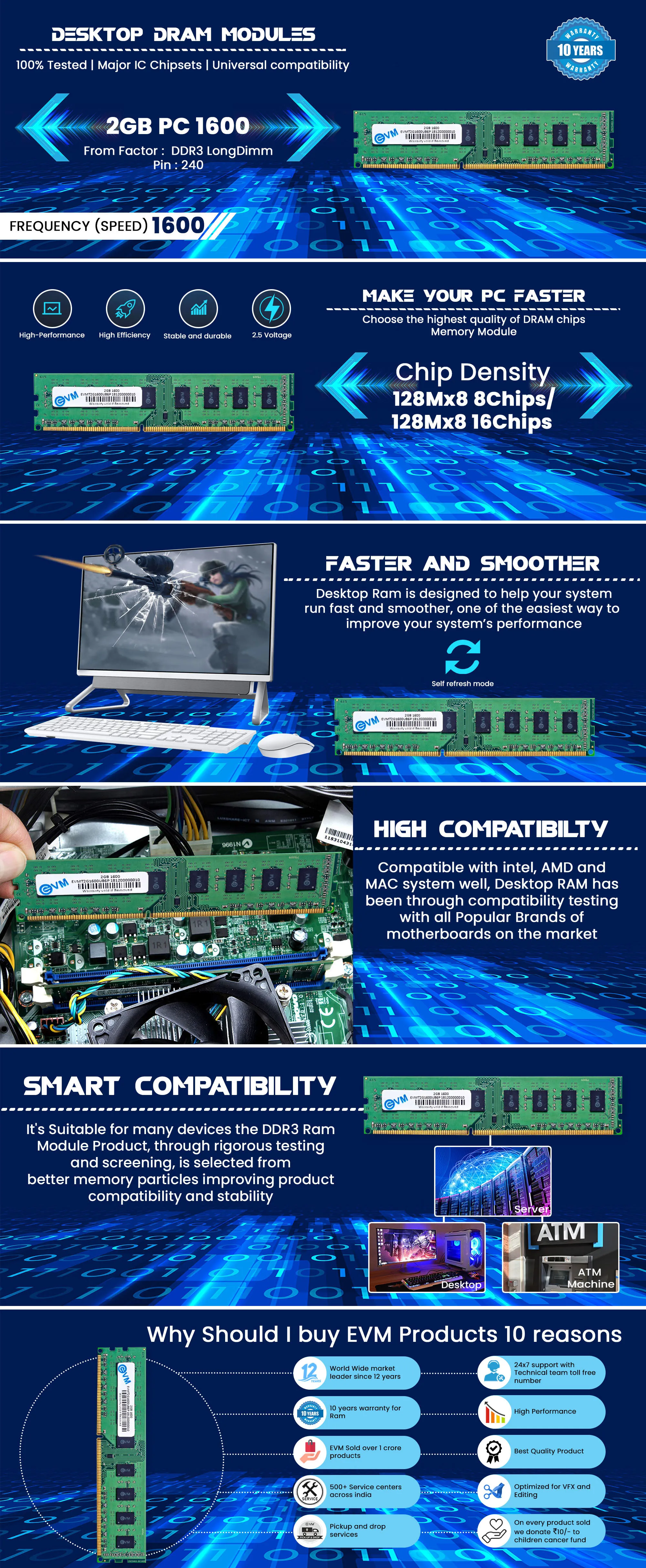 EVM Desktop 2GB DDR3 RAM 1600MHz overview 1