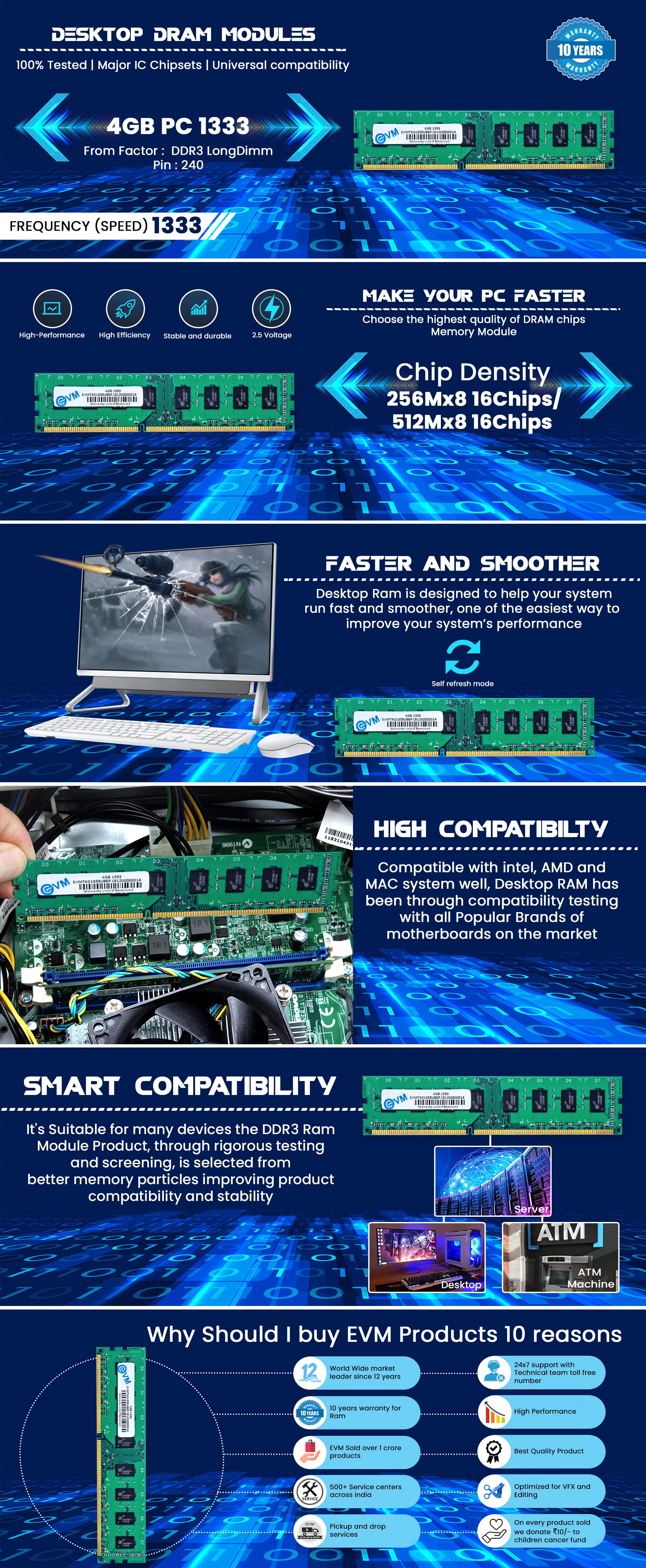 EVM Desktop 4GB DDR3 RAM 1333MHz overview 1