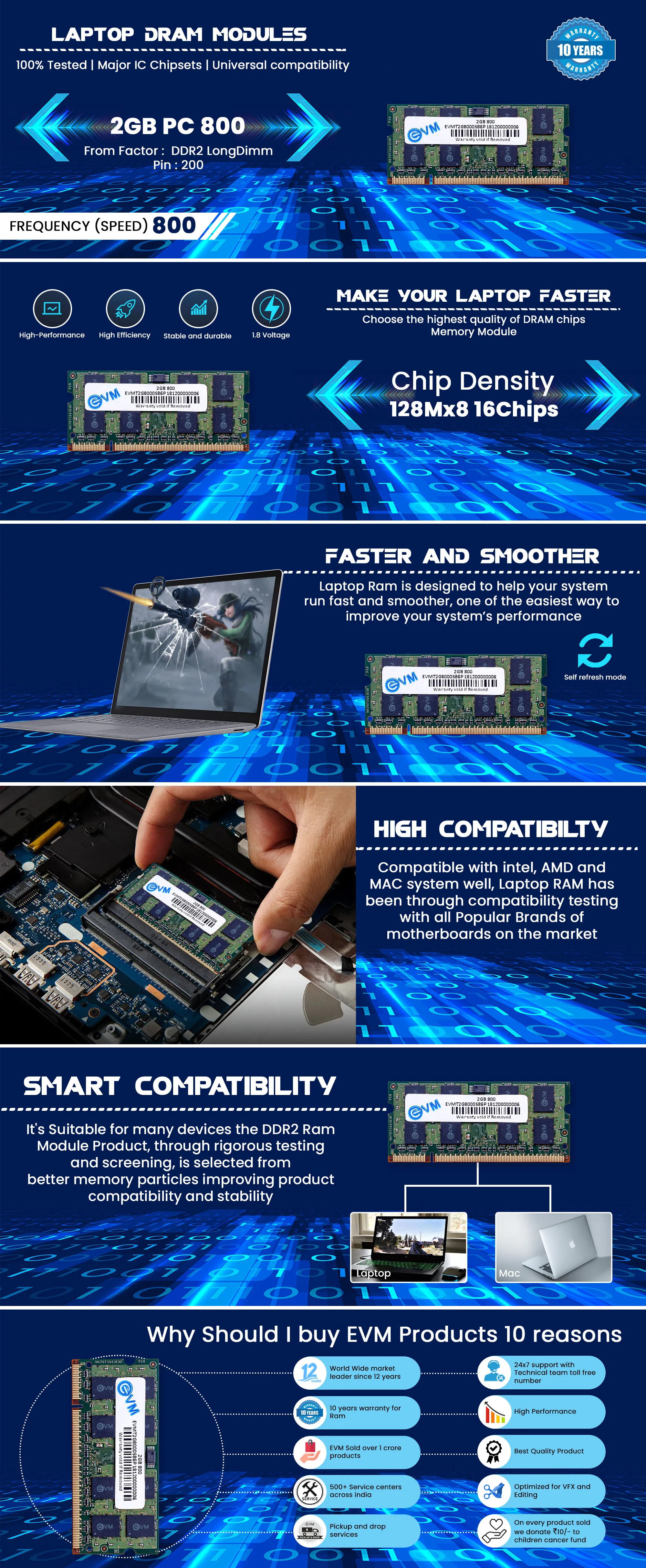 EVM Laptop 2 GB DDR2 RAM 800MHz overview 1