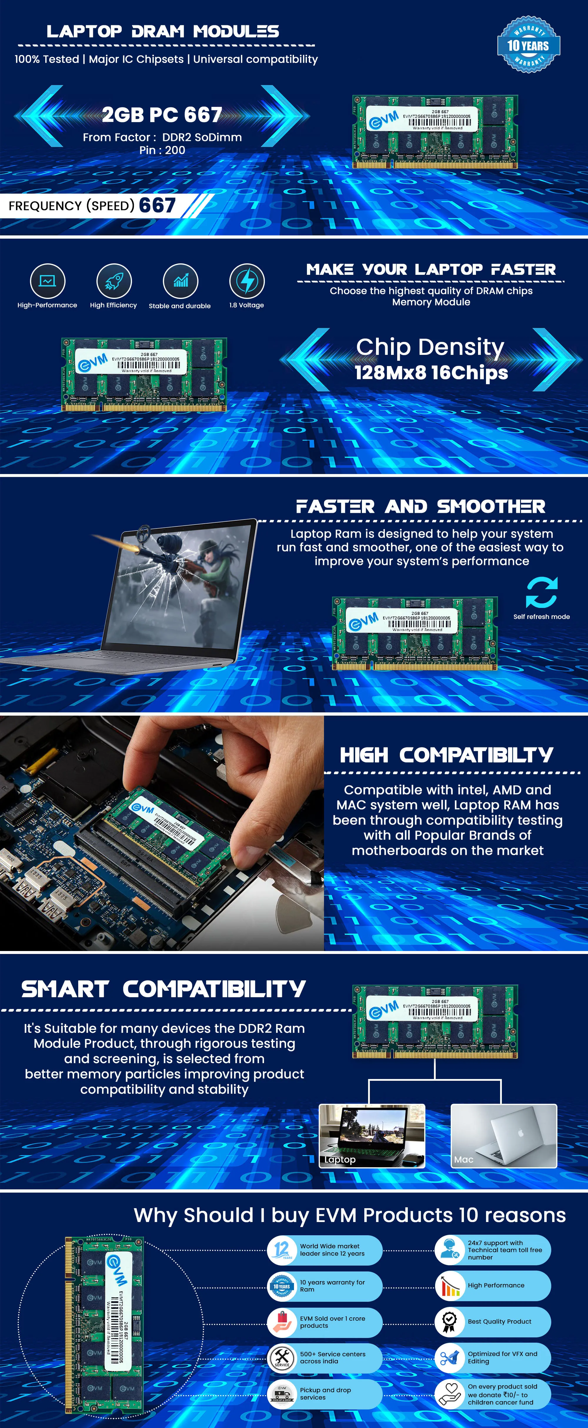 EVM Laptop 2GB DDR2 RAM 667MHz overview 2