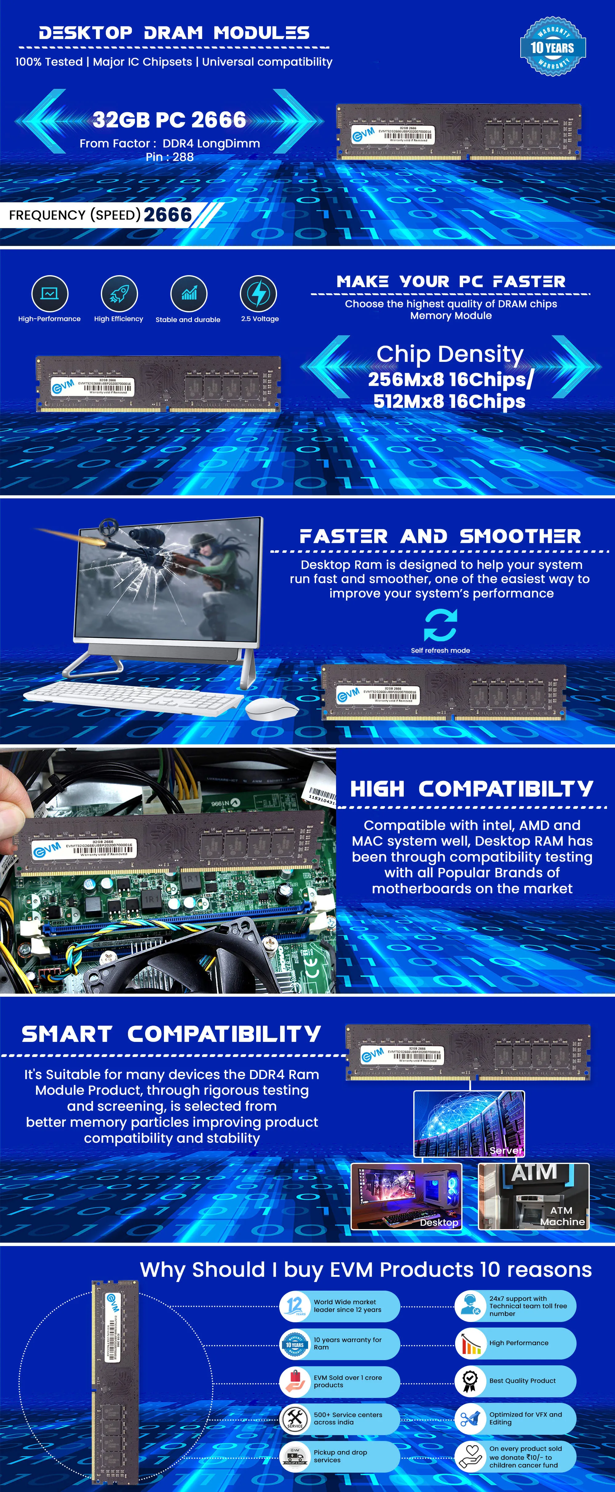Evm 32gb Ddr4 2666mhz Desktop Ram overview 1