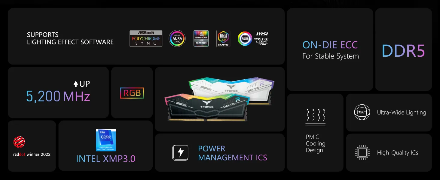TEAMGROUP T-Force Delta RGB 32GB (2x16GB) DDR5 6000Mhz CL30 Ram (White) overview 3