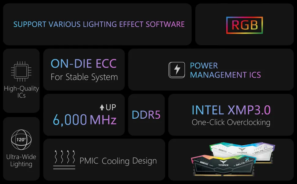 TeamGroup T-Force Delta RGB 32GB (32GBx1) DDR5 5200MHz CL40 Ram (White) overview 1
