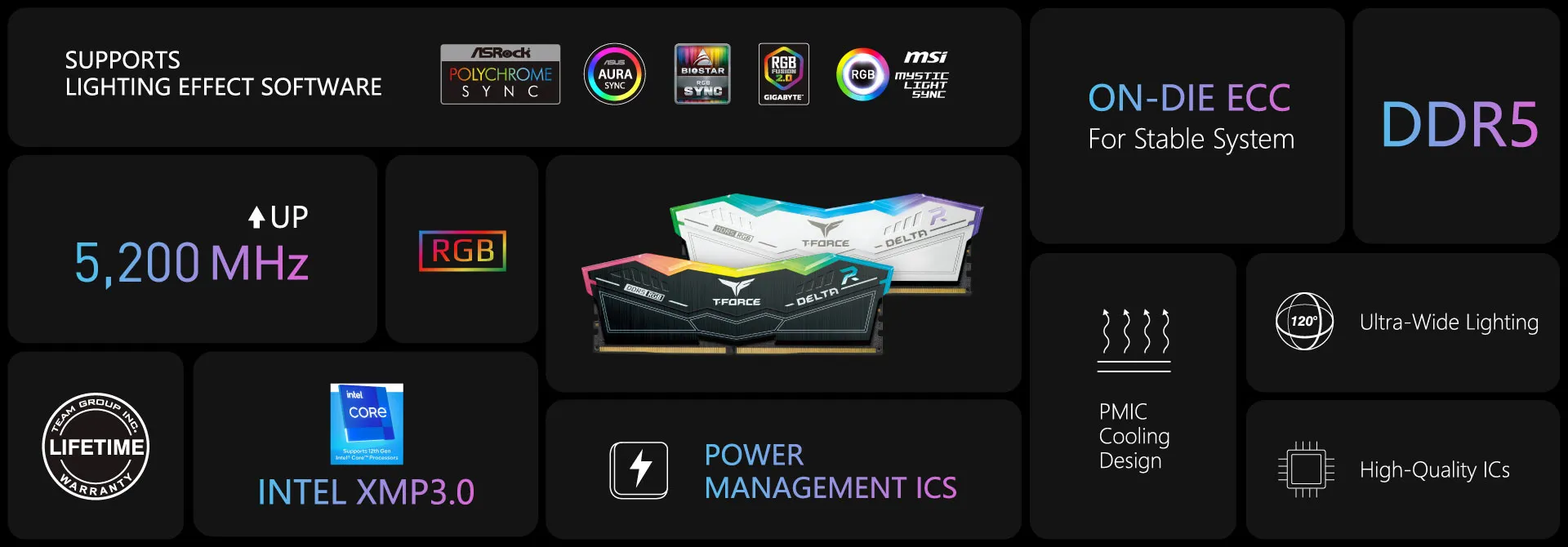 TeamGroup T-Force Delta RGB 64GB (32GBx2) DDR5 5200MHz CL40 Desktop RAM (White) overview 10