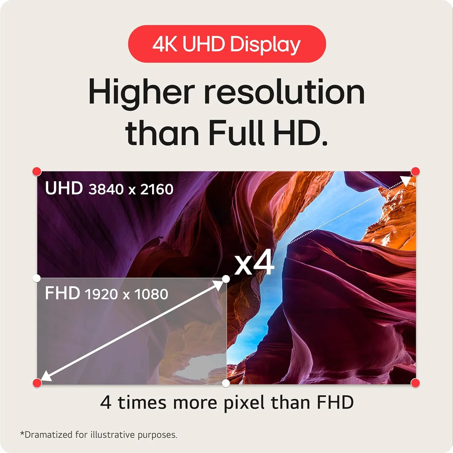 LG UltraGear 27" 27GR93U 4K HDR 144 Hz Gaming Monitor overview 2