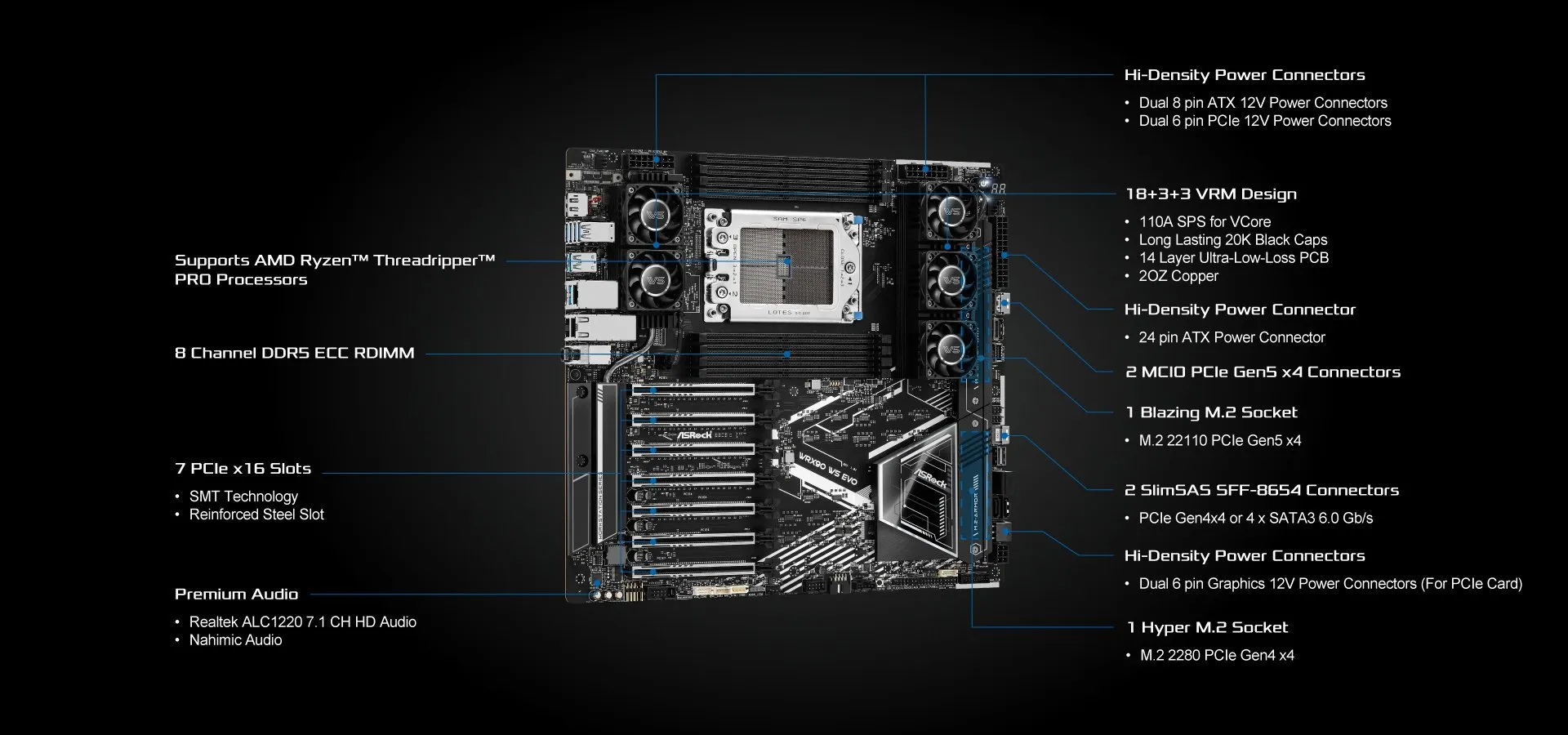 ASROCK WRX90 WS EVO MOTHERBOARD overview 3