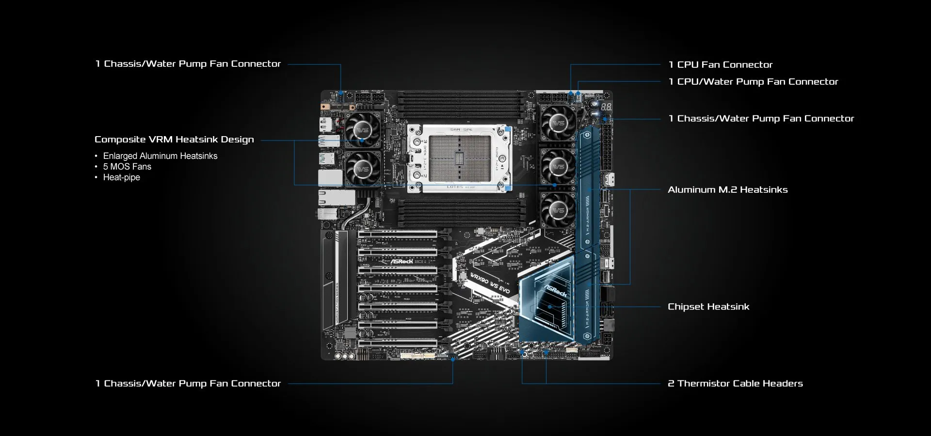 ASROCK WRX90 WS EVO MOTHERBOARD overview 4