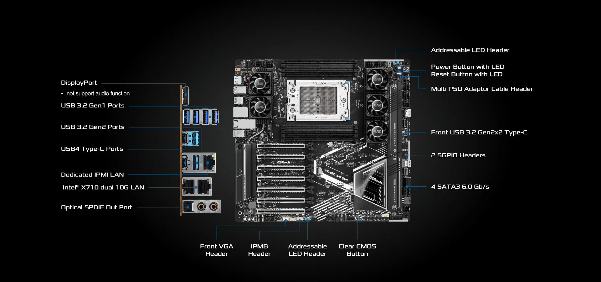 ASROCK WRX90 WS EVO MOTHERBOARD overview 5