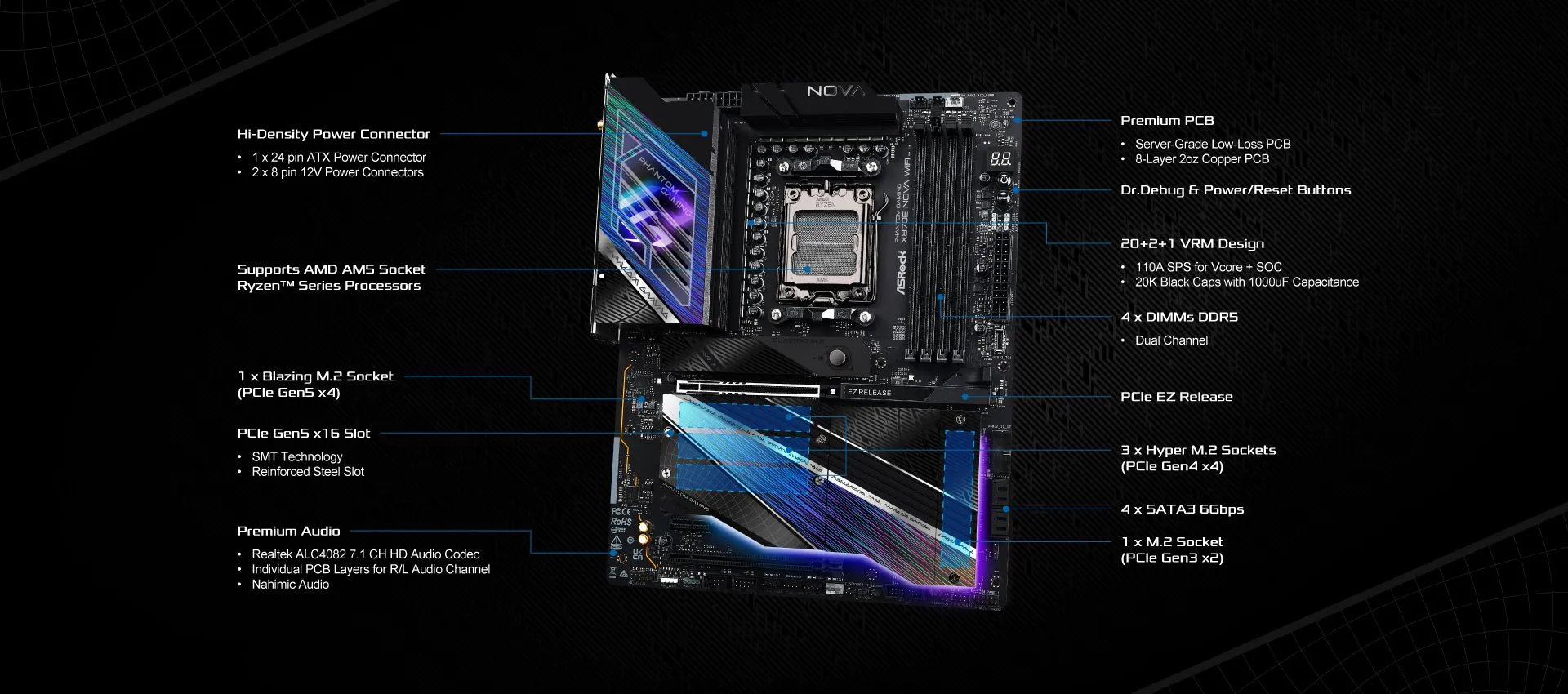 ASRock Phantom Gaming X870E Nova WiFi AM5 ATX Motherboard overview 3