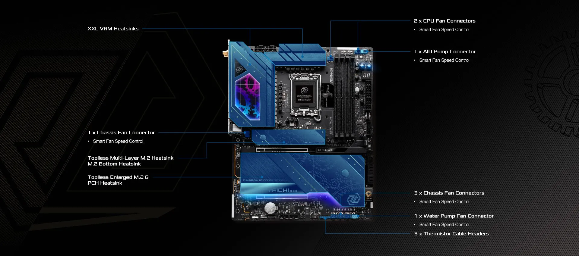 ASRock Z890 Taichi LGA 1851 Intel Z890 SATA 6Gb/s ATX Motherboard overview 4