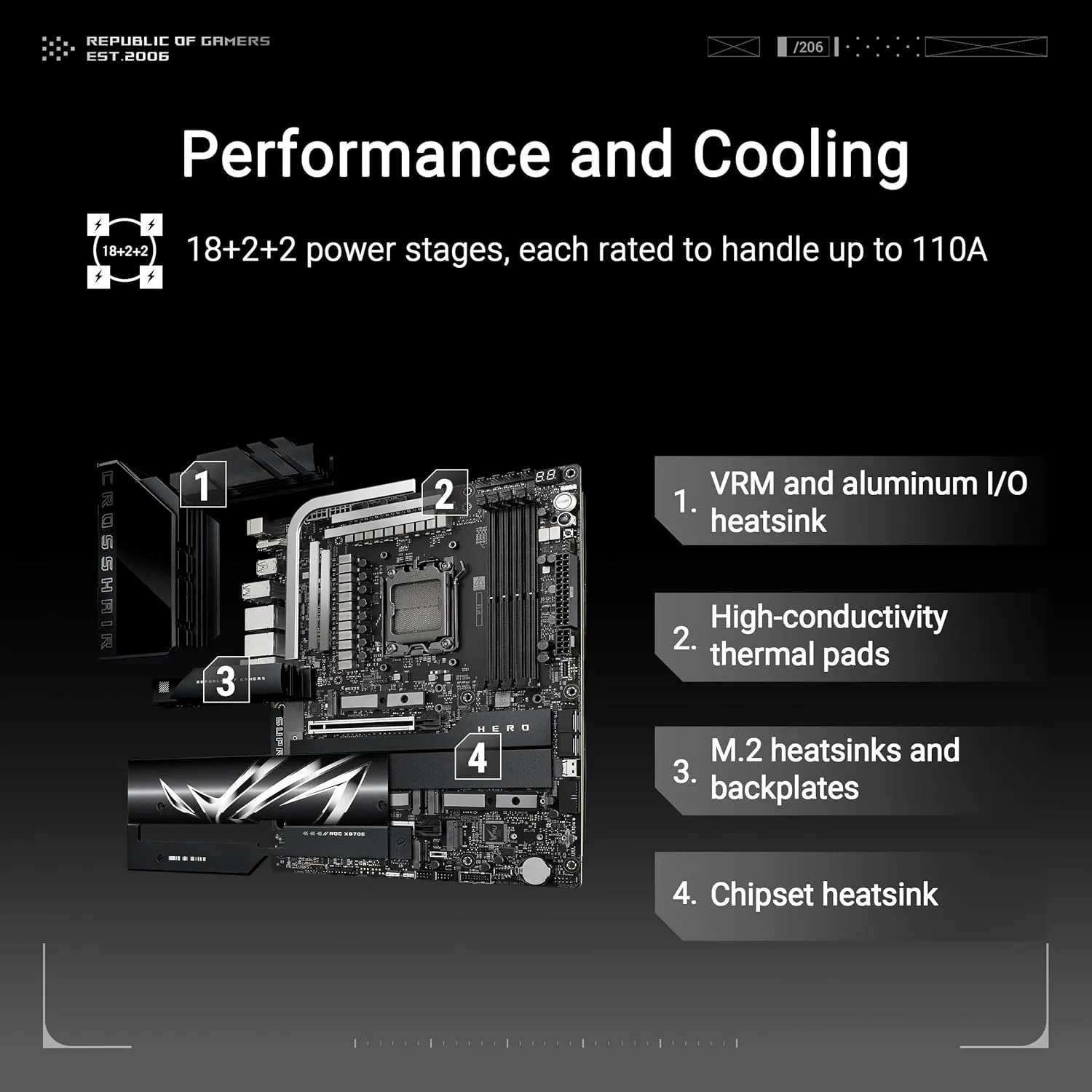 ASUS ROG CROSSHAIR X870E HERO Motherboard overview 17