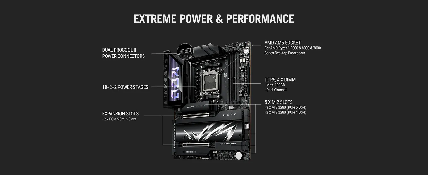 ASUS ROG CROSSHAIR X870E HERO Motherboard overview 2