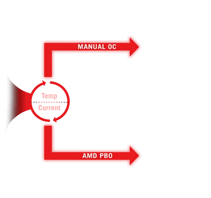 ASUS ROG CROSSHAIR X870E HERO Motherboard overview 7