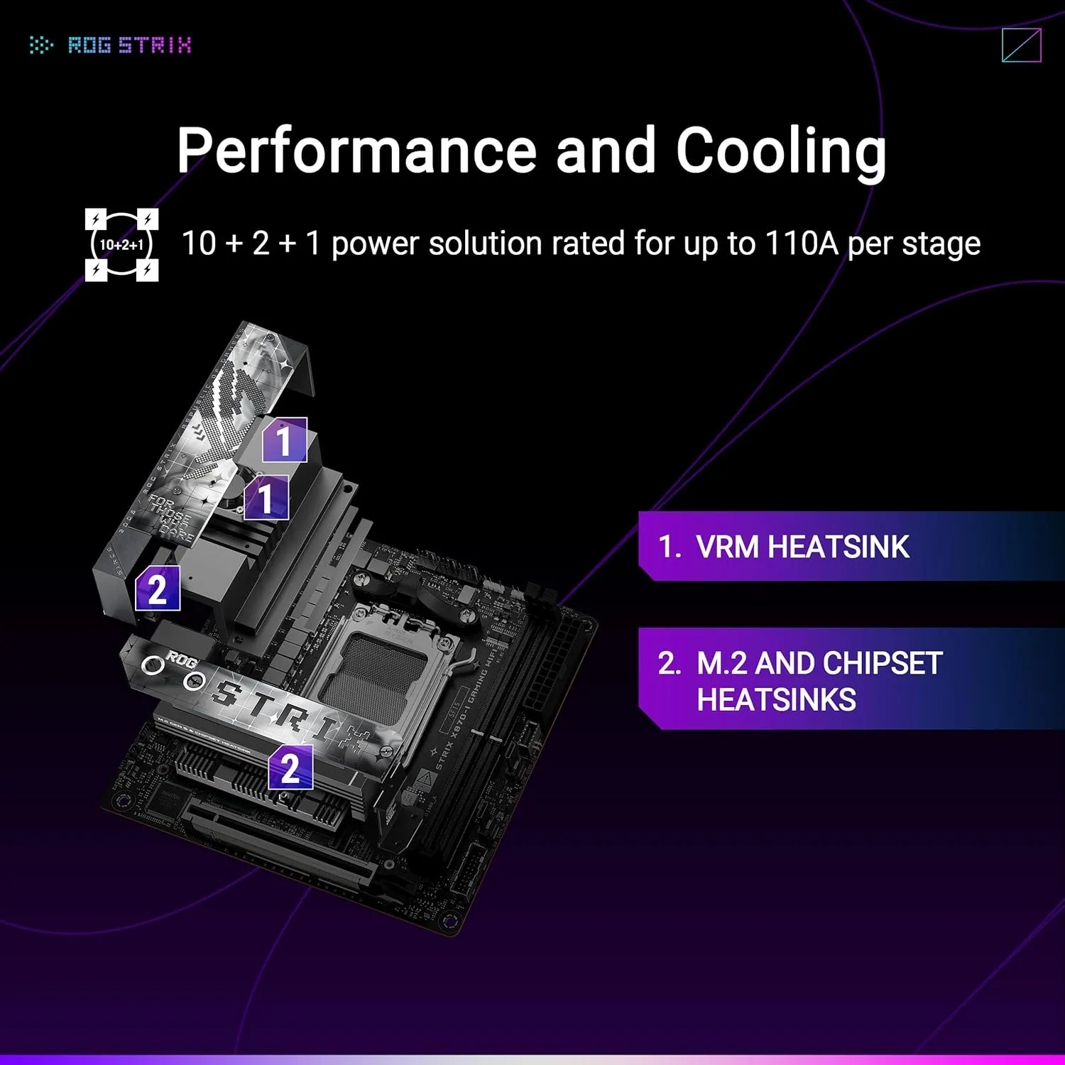 ASUS ROG Strix X870-I GAMING WiFi Motherboard overview 8
