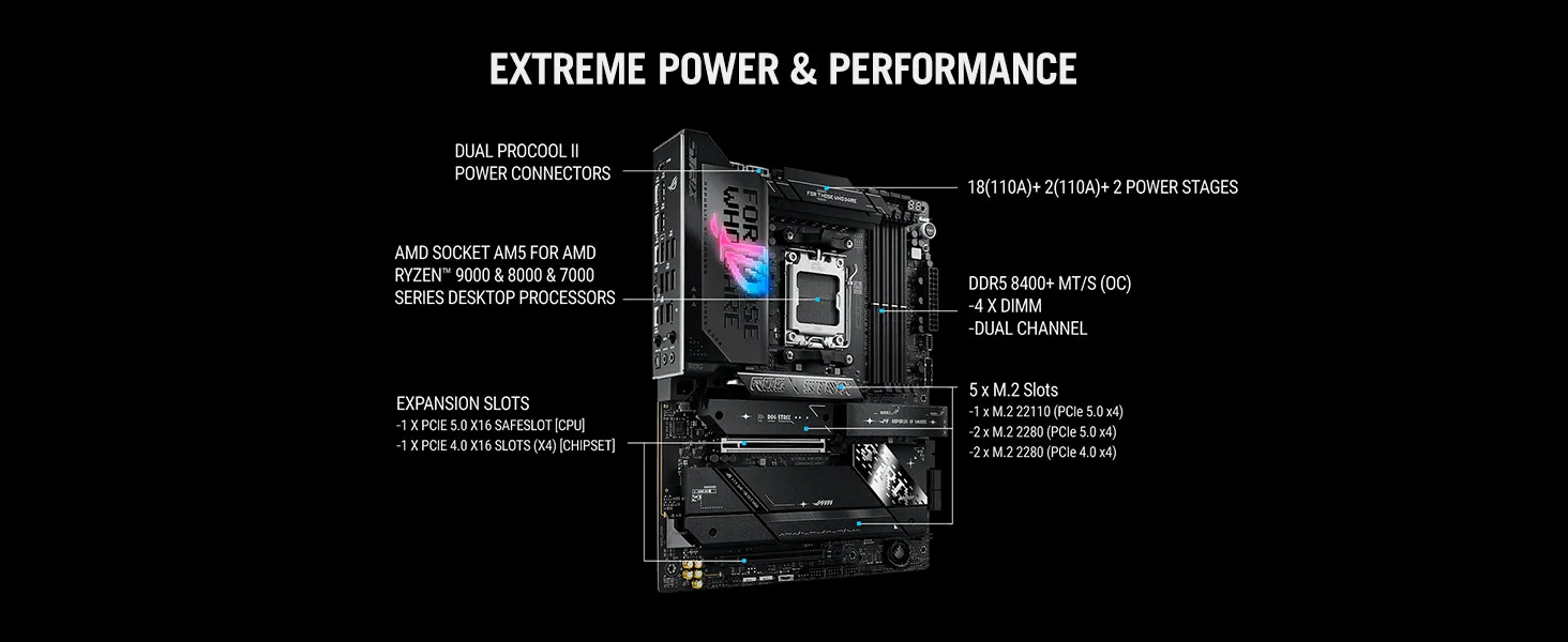 ASUS ROG Strix X870E-E GAMING WiFi Motherboard overview 2