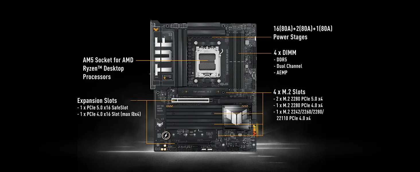 ASUS TUF GAMING X870-PLUS WiFi Motherboard overview 2