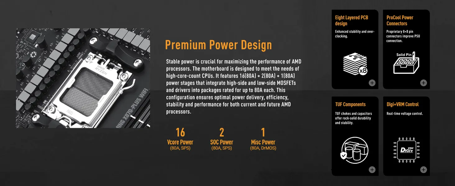 ASUS TUF GAMING X870-PLUS WiFi Motherboard overview 24