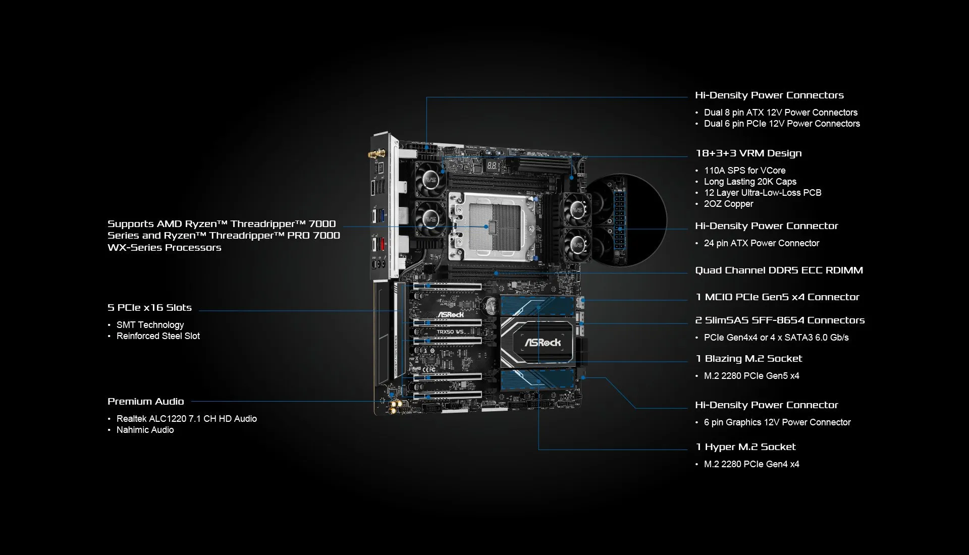 AsRock TRX50 WS Amd Ryzen 7000 Eatx DDR5 sTR5 Threadripper Motherboard overview 2