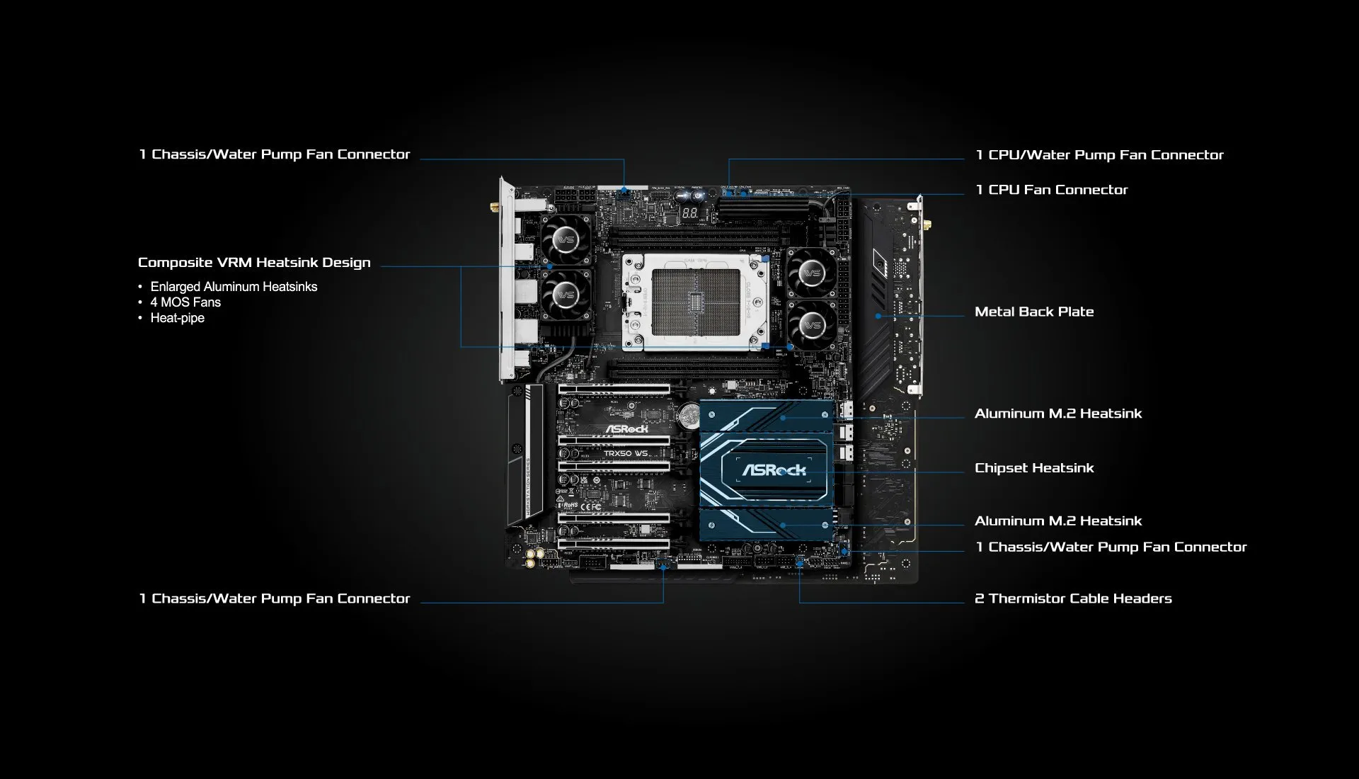 AsRock TRX50 WS Amd Ryzen 7000 Eatx DDR5 sTR5 Threadripper Motherboard overview 3