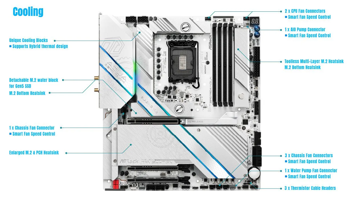 Asrock Z890 Taichi AQUA Intel LGA 1851 EATX Motherboard overview 3