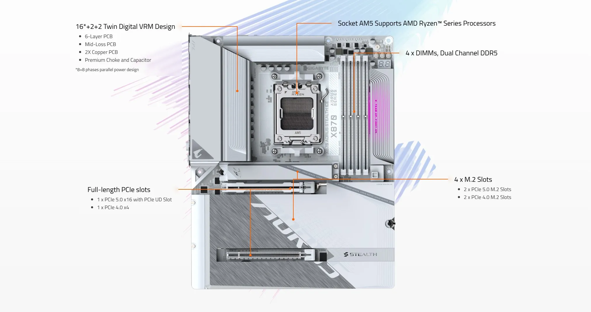 GIGABYTE X870 AORUS Stealth ICE AMD AM5 Motherboard overview 3