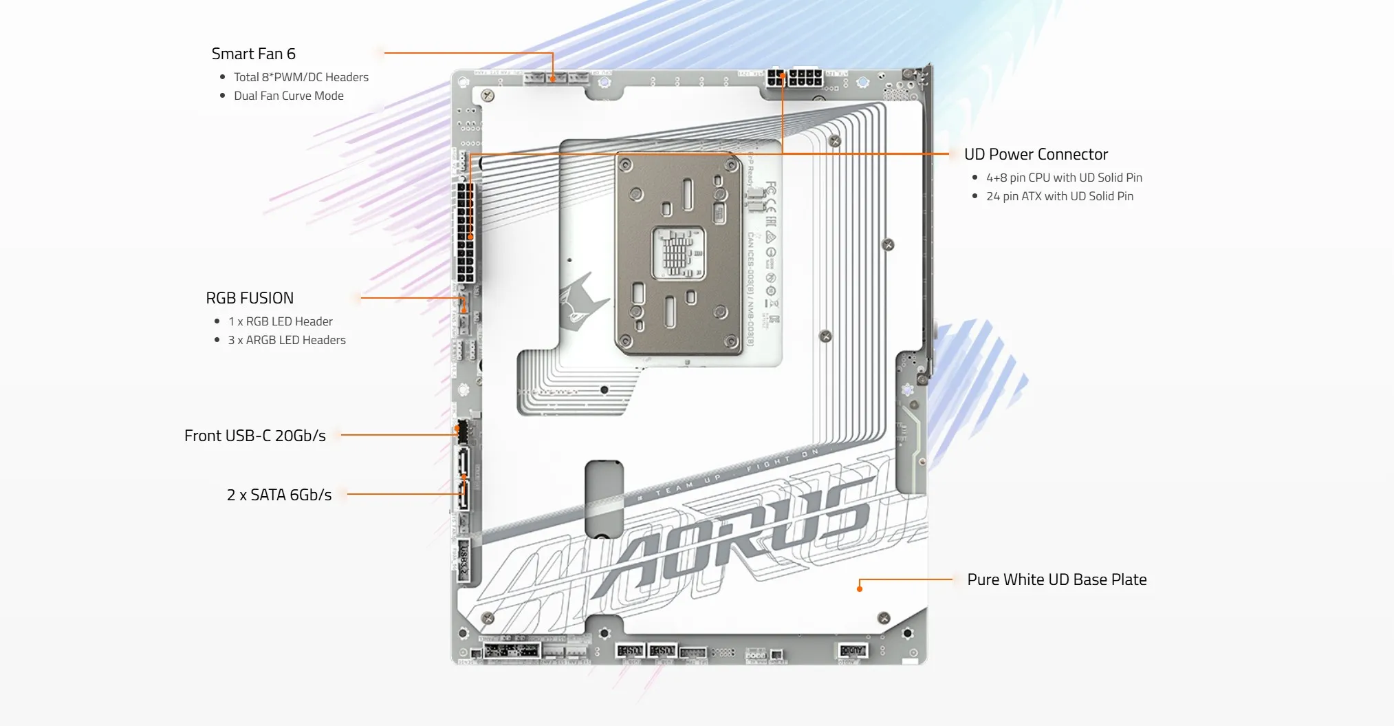 GIGABYTE X870 AORUS Stealth ICE AMD AM5 Motherboard overview 4