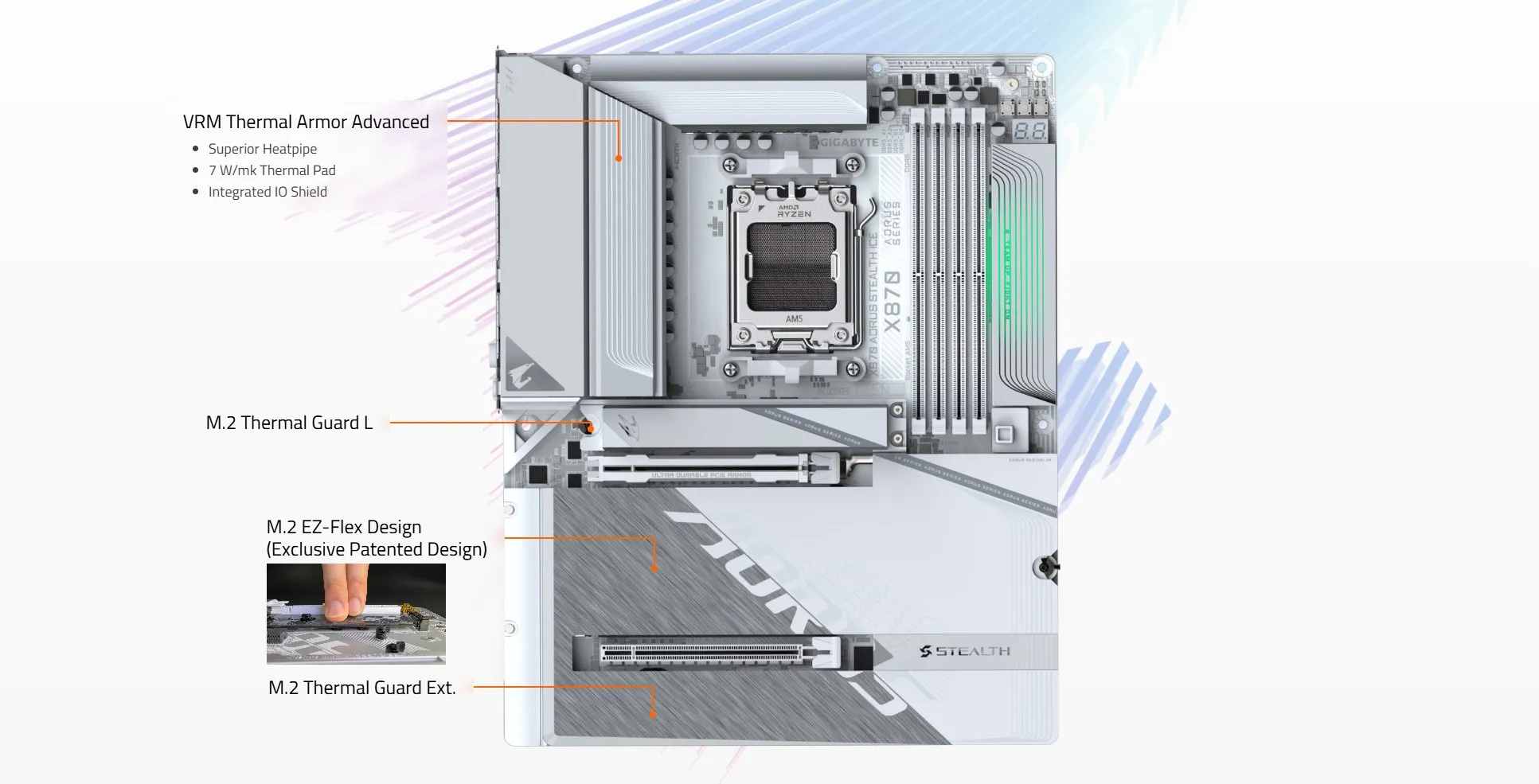 GIGABYTE X870 AORUS Stealth ICE AMD AM5 Motherboard overview 5