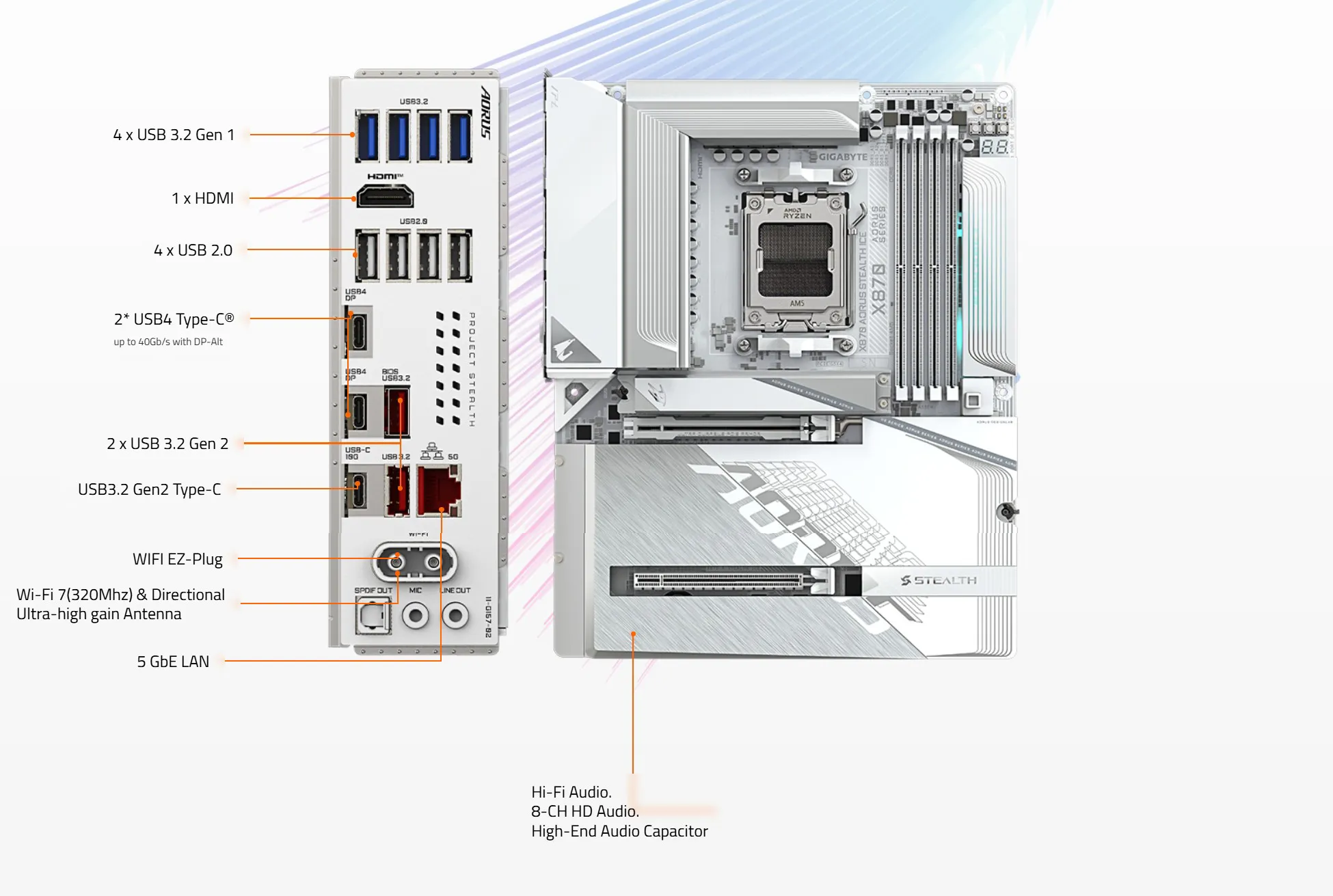 GIGABYTE X870 AORUS Stealth ICE AMD AM5 Motherboard overview 6