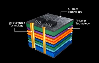 GIGABYTE X870 AORUS Stealth ICE AMD AM5 Motherboard overview 9