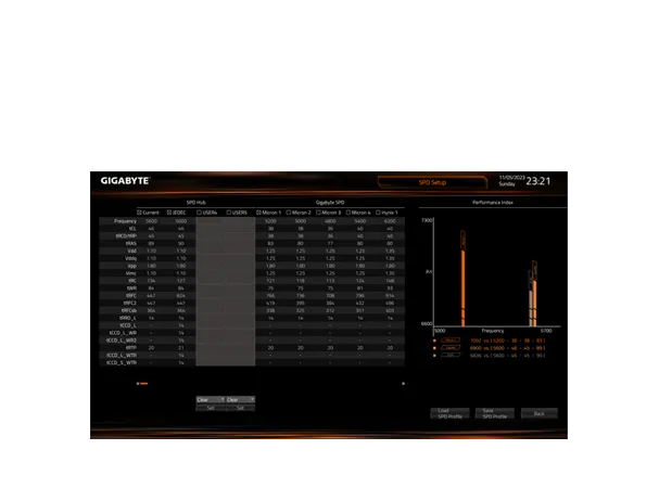 GIGABYTE Z790 D AC (rev. 1.0) LGA 1700 Intel ATX Motherboard Supports Intel 12th, 13th & 14th Gen Processors overview 3