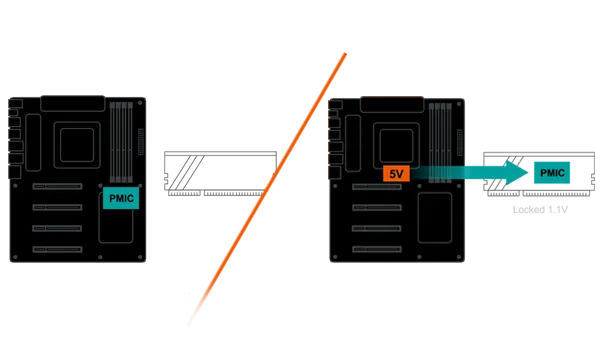 Gigabyte B650 Gaming X AX V2 (Wi-Fi) AMD AM5 DDR5 ATX (rev. 1.x) Motherboard overview 4