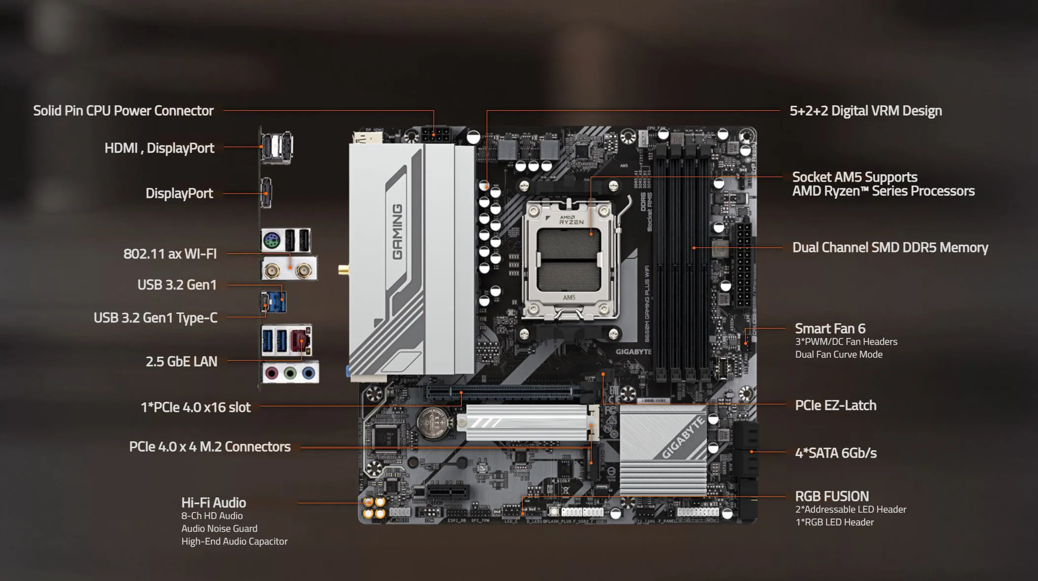 Gigabyte B650M Gaming Plus WIFI (rev. 1.x) AM5 Motherboard overview 3