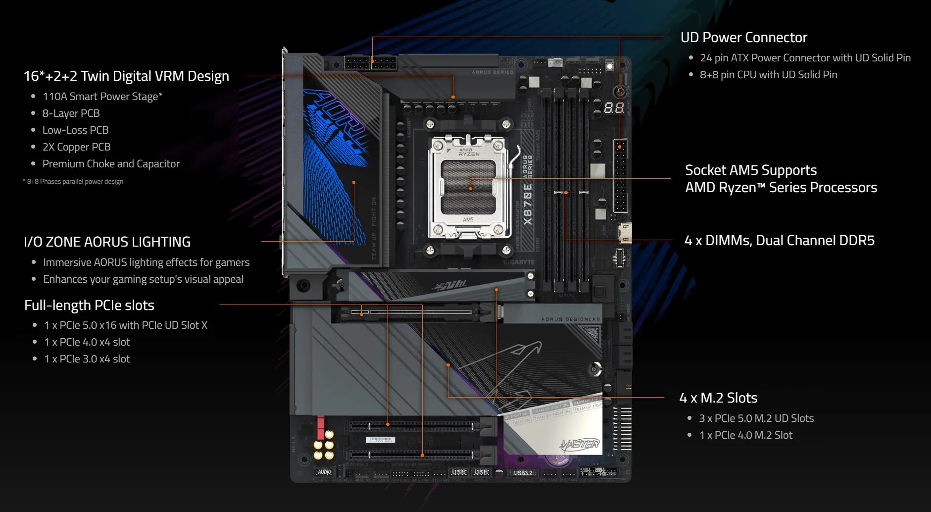 Gigabyte X870E AORUS MASTER AM5 ATX DDR5 Motherboard overview 5
