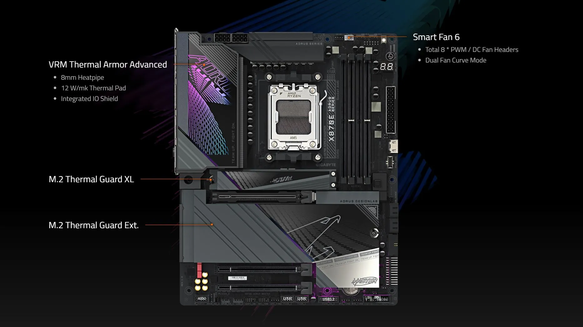 Gigabyte X870E AORUS MASTER AM5 ATX DDR5 Motherboard overview 6