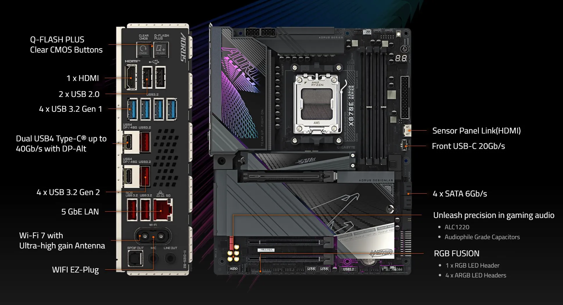 Gigabyte X870E AORUS MASTER AM5 ATX DDR5 Motherboard overview 7