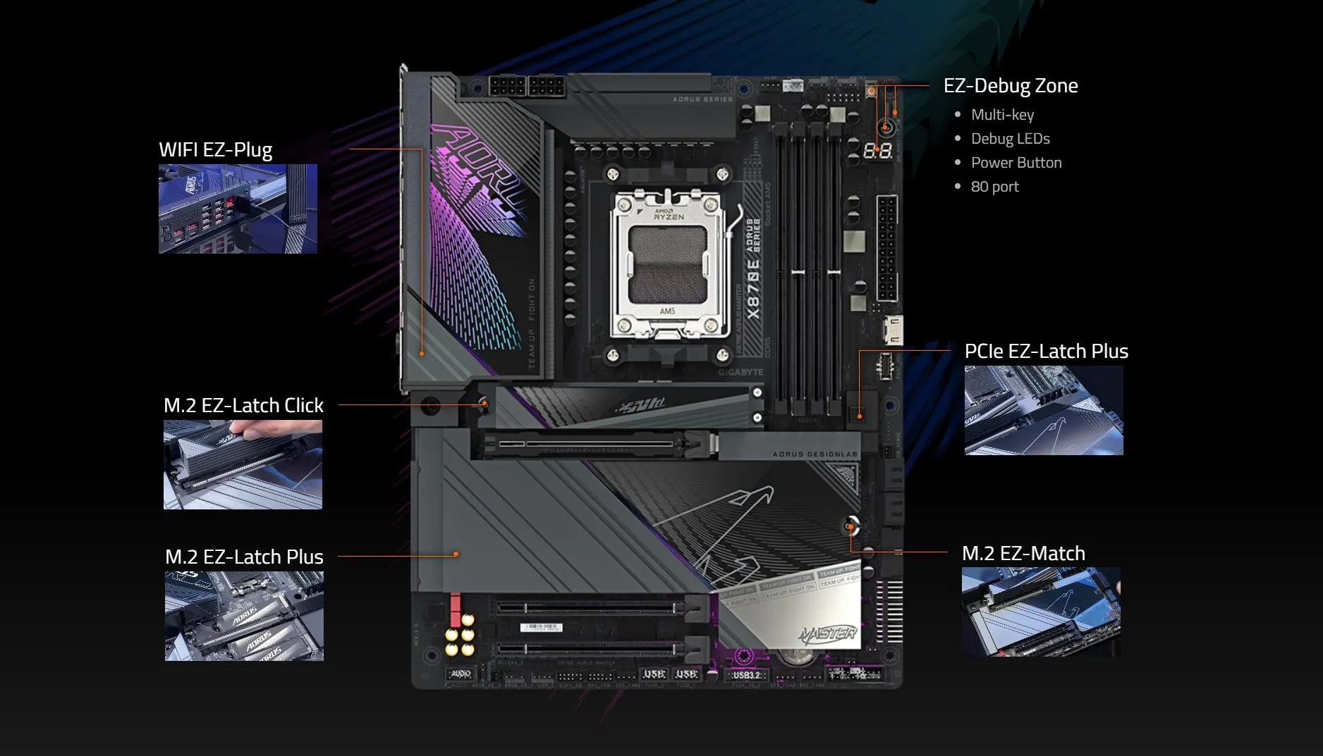 Gigabyte X870E AORUS MASTER AM5 ATX DDR5 Motherboard overview 8