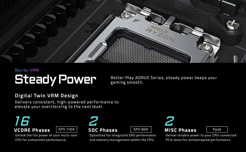 Gigabyte X870E AORUS MASTER AM5 ATX DDR5 Motherboard overview 9