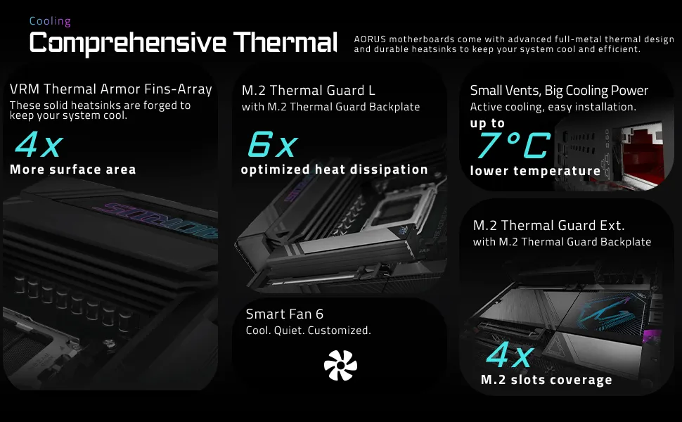 Gigabyte X870E Aorus Pro AM5 ATX Motherboard overview 3