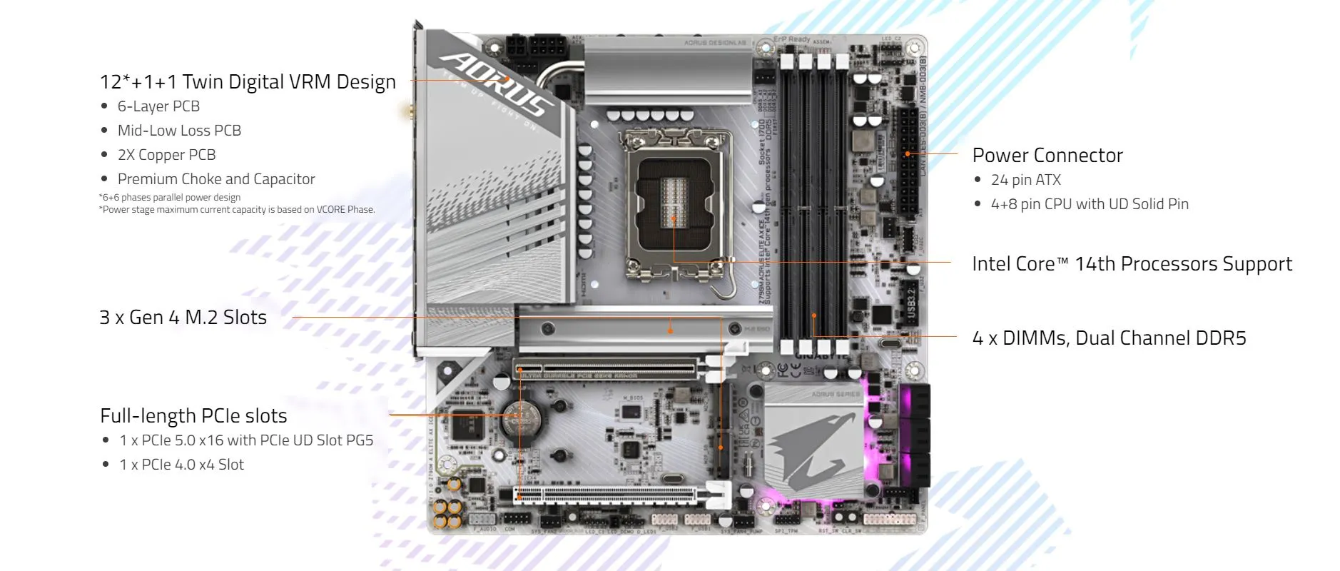 Gigabyte Z790M Aorus Elite AX ICE DDR5 Motherboard Supports Intel 12th, 13th & 14th Gen Processors overview 2
