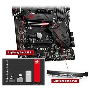 Msi Mpg B550 Gaming Plus Motherboard overview 2