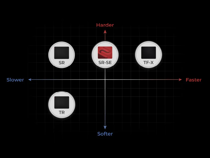 BenQ ZOWIE H-TR Extra Large Esports Gaming Mouse Pad overview 3